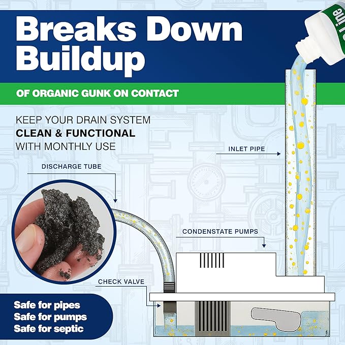 AC Drain Line Cleaner - 2 Pack / 6 Month Supply - Cleans HVAC drain lines, AC line cleaner, condensate lines, fountain drink drain lines and more