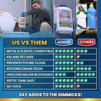 Drain Field Treatment and Cleaner for Leach Fields, Safely Opens and Restores Drainfields - 32oz