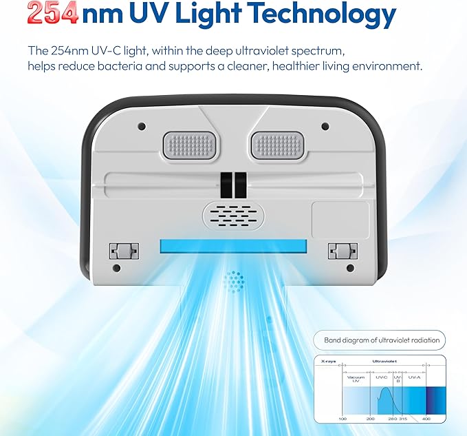 Mattress Vacuum Cleaner UV Sanitizing with HEPA Filter,350W Anti-Allergen for Bed,Carpet,Couch,Dust & Pet Hair, 0.4L Dust Cup with Washable Fliter, Auto UV Shutoff & Overheat Protection