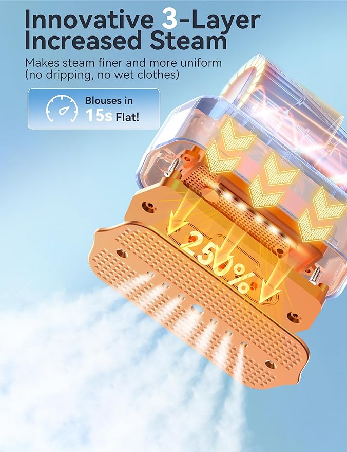 Travel Steamer for Clothes, Portable Mini Clothes irons, 3 Adjustable Levels Clothes Steamer Handheld, Garment Steamer, 15s Heat Up, Adjustable Steam/Temperature