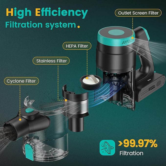 Cordless Vacuum Cleaner, Stick Vacuum with Powerful Suction, 45Mins Runtime Vacuum Cleaners for Home, Anti-tangle and 1.5L Dust Cup, 6 in 1 Lightweight Vacuum for Hardwood Floor Carpet Pet Hair