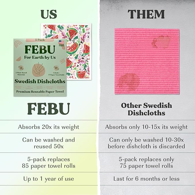FEBU Swedish Dishcloths for Kitchen | 5 Pack Fruit Pattern Reusable Paper Towels Washable | Swedish Dish Towels | Non-Scratch Cellulose Sponge Cloths | No Odor, Biodegradable Cleaning Cloths
