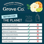 Grove Co. Laundry Detergent Sheets, Power Clean Dissolving Washer Sheets (2 Pack - 64 Loads) Tough Stain Remover, Unscented Free & Clear Formula