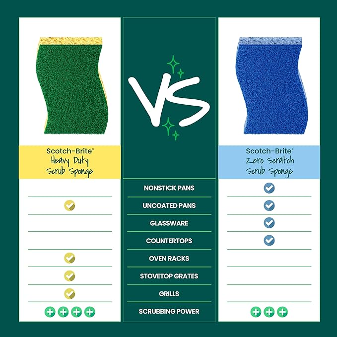 Scotch-Brite Heavy Duty Scrub Sponge, 24 Kitchen Sponges Designed for Tough Messes in the Kitchen that Last 3X Longer*, Best for Cast Iron Skillets and Outdoor Grills, Flexible, Durable, and Strong
