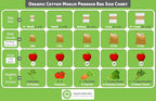 Reusable Grocery Bags for Produce - Small Size Muslin Bags for Brewing and Making Tea - Made of 100% Organic Cotton with Drawstring - Set of 3 (Small - 8"x10")