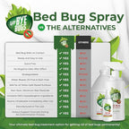 Bed Bug Spray for Getting Rid of Bed Bugs Permanently. Say Bye Bugs - a Non-Toxic, Kill on Contact Bed Bug Treatment That Doesn't Stain & is Odor Free. Simply Shake & Spray (1x 128oz).