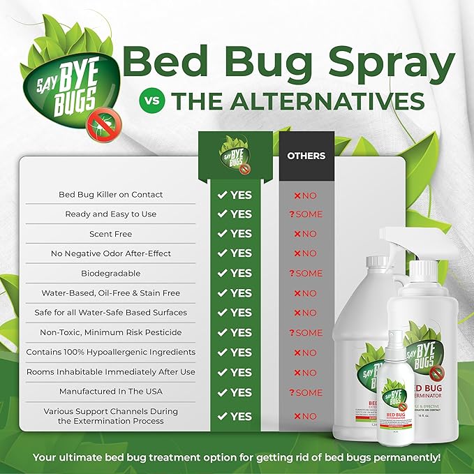 Bed Bug Spray for Getting Rid of Bed Bugs Permanently. Say Bye Bugs - a Non-Toxic, Kill on Contact Treatment That Doesn't Stain & is Odor Free. Simply Shake & Spray (1x 16oz).