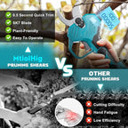 Cordless Pole Pruning Shears Compatible with Makita 18V Battery: 1.5-2 Inch Cutting Diameter Electric Pruning Shears with 2 x 2.0Ah Rechargeable Batteries - with LCD Display for Tree Branch