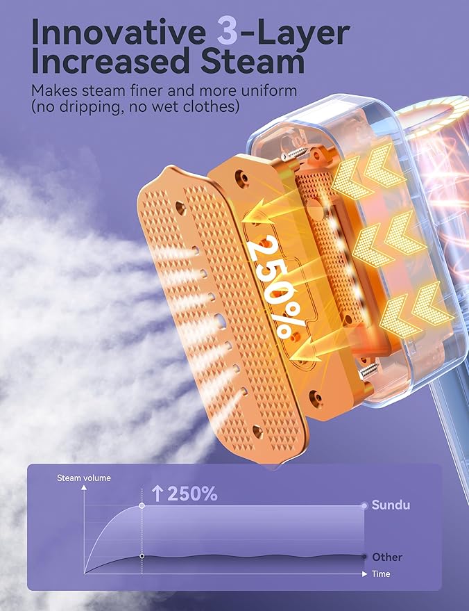 Steamer for Clothes, Sundu Portable 2-in-1 Steamer & Iron, 15s Fast Heat-up, 100ml Water Tank, Ironing Gloves, 20 Min Continuous Steam, Wrinkle Remover for Garment, Travel & Home Use1 (Gray)