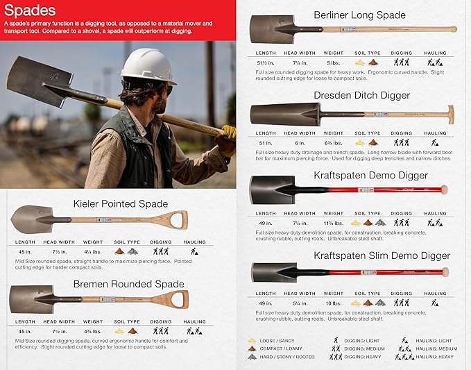 IDEALSPATEN - Made in Germany Since 1899 - Bremen Rounded Spade - Professional Midsize Spade for Digging, Ash D Handle 5.75lb - 45 in (Bremen)#IS120