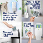VEYOFLY Fly Trap Indoor, Fruit Fly Traps for Indoors, (4 Device + 12 Refills) Gnat Traps for House Indoor, Fly Catcher Indoor, Plug in Light Flying Insect Trap, Bug Light Killer, Fly Trap