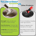 Stainless Steel Professional Mop Plate - Heavy Duty Spin Mop Replacement Base - Commercial & Industrial Use Suitable for Home, Office, Hospitals, Hotels for Floor Cleaning