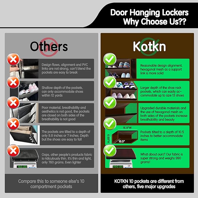 10 Tier Hanging Shoe Rack - Heavy Duty Behind The Door Hanging Shoe Rack, Sturdy Oxford Cloth, 20+ Pairs Over The Door Shoe Cabinet for Boots and Sneakers - Save 50% Closet Space! (Dark Curry)