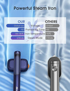 2-in-1 Steamer & Iron for Clothes,15s Fast Heat-up 1200W Portable Mini Clothes irons Handheld Garment Steamer, Travel Size with Large Ceramic Heat Panel, Quick Wrinkle Removal, 110V-240V