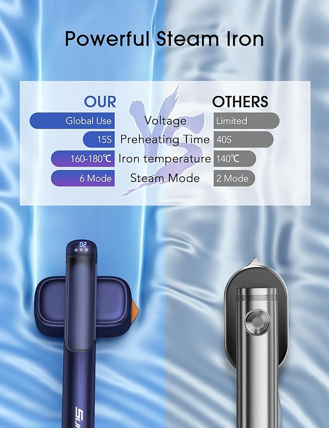 Smart Steam irons Handheld Steamer for Clothes – Global Voltage Adaptation, Palm-Sized & Lightweight, Dual Steam Modes, Easy Wrinkle Remover, Auto Shut-Off, for Travel & Home (100-240V)