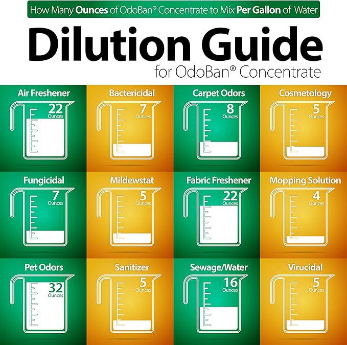 OdoBan Disinfectant Concentrate and Odor Eliminator, Made in the USA, Fresh Linen Scent, 2 Gallons