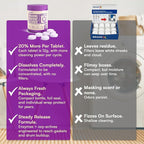 Washing Machine Cleaner Tablets 24 Pack for HE Front Load, Top Load Washing Machine Cleaning Tablets Descaler and Deodorizer, Formulated for Pet Owners, 1 Year Supply Laundry Washer Cleaner