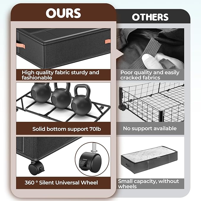 Under Bed Storage with Wheels 2-Pack, Under Bed Storage Containers 60L Clear Lids, Rolling Storage Drawers for Clothes Shoes Blankets, Underbed Organizer Bins(32" L x 17.3" W x 7.5" H)