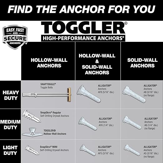 TOGGLER SnapSkru SP Self-Drilling Drywall Anchor for Hollow Walls, Made in The USA, Pack of 20-5/8-in L x 3/8-in Dia Standard Drywall Anchor (Screws Included)