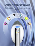 Sundu 1500W Steamer for Clothes, 2-in-1 Vertical & Flat Iron Clothes Steamer, 6 Professional Steam Modes, 800mL Tank, 30s Fast Heat-Up, Auto Shut-Off (10min), Portable Handle, Standing Design, White