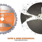 Evolution Power Tools RAGE4 7-1/4-Inch TCT Multipurpose Cutting Chop Saw, Orange