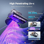 uwant Mattress Vacuum Cleaner, 16Kpa 450W Bed Vacuum Cleaner with 253.7nm UV-C Light, 149°F Heat, 36000 RPM/Min Tapping, HEPA Filter & Ultrasonic, Handheld Vacuums for Bed, Sofa, Couch, Crib, Set of 1