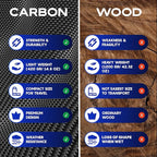 CKG Metal Detector Shovel Travel Carbon Handle for Scoop Shovel, Universal Lightweight Pole for Beach Metal Detecting Digging Tools Treasure Hunting 3k Carbon Fiber Long Tube Rod – Blue/Travel Size