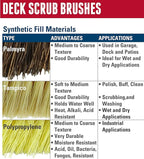 Weiler 44026 Heavy Duty Deck Scrub Brush with Natural Palmyra Bristles for Wooden Decks, Conrete Patios, and Other Rough Surfaces