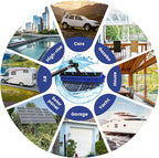 Water Fed Pole Kit, 33 FT Length Adjustable Solar Panel Window Cleaning Brush and Pole, 4-33ft Aluminium Pole Window Washing Kit for Cleaning Windows, Solar Panels and Roof