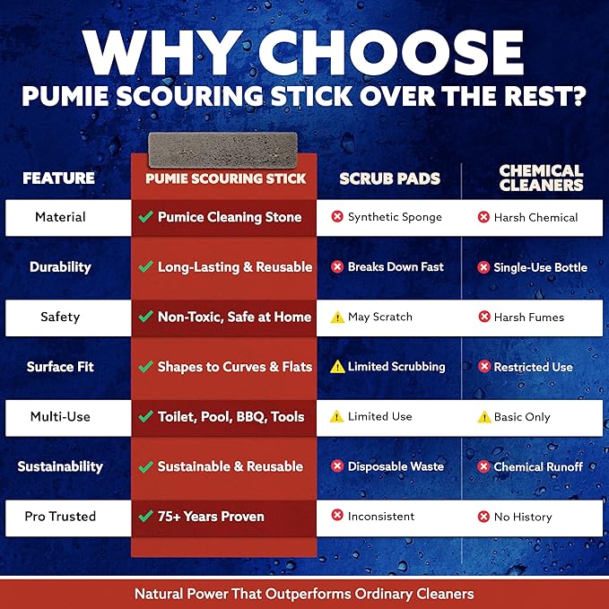 PUMIE Heavy Duty Scouring Sticks, by United States Pumice Co, Cleans Porcelain, Ceramic Tile, Concrete Masonry and Iron, Institutional Pack of 24 Bars