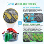 Active Wear Laundry Detergent & Soak - Formulated for Sweat and Workout Clothes - Natural Performance Concentrate Enzyme Booster Deodorizer - Powder Wash for Activewear Gym Apparel (90 Loads)